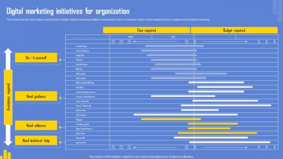 Optimizing Twitter For Online Digital Marketing Initiatives For Organization Ideas Pdf