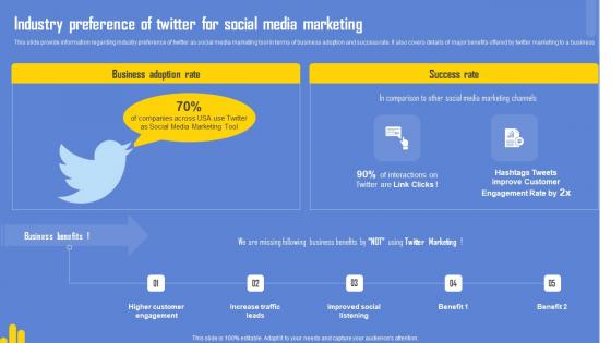 Optimizing Twitter For Online Industry Preference Of Twitter For Social Media Marketing Summary Pdf
