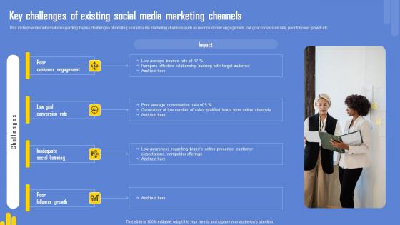 Optimizing Twitter For Online Key Challenges Of Existing Social Media Marketing Channels Formats Pdf