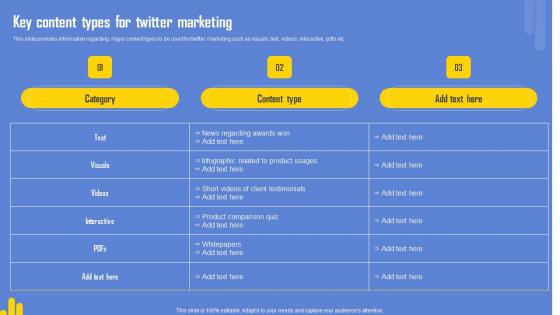 Optimizing Twitter For Online Key Content Types For Twitter Marketing Introduction Pdf