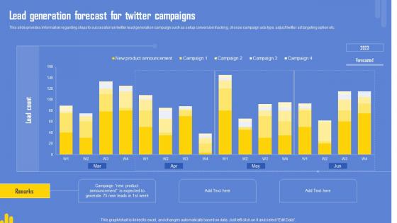 Optimizing Twitter For Online Lead Generation Forecast For Twitter Campaigns Brochure Pdf