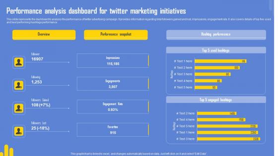 Optimizing Twitter For Online Performance Analysis Dashboard For Twitter Marketing Initiatives Topics Pdf