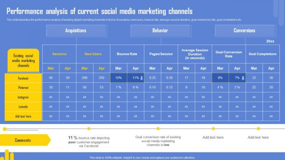 Optimizing Twitter For Online Performance Analysis Of Current Social Media Marketing Channels Sample Pdf