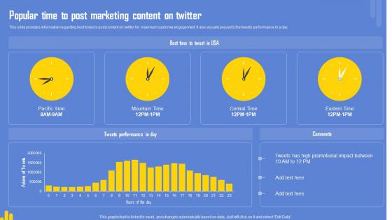 Optimizing Twitter For Online Popular Time To Post Marketing Content On Twitter Structure Pdf