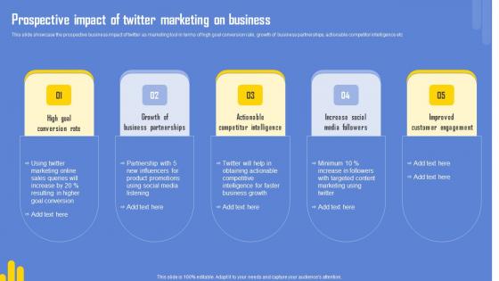 Optimizing Twitter For Online Prospective Impact Of Twitter Marketing On Business Infographics Pdf