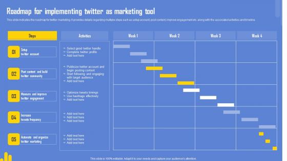 Optimizing Twitter For Online Roadmap For Implementing Twitter As Marketing Tool Mockup Pdf