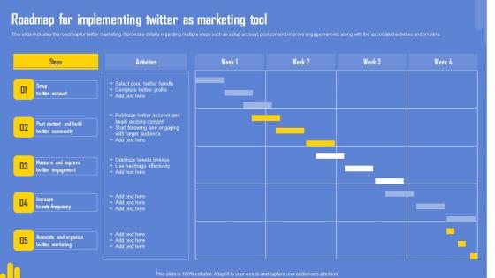 Optimizing Twitter For Online Roadmap For Implementing Twitter As Marketing Tool Mockup Pdf