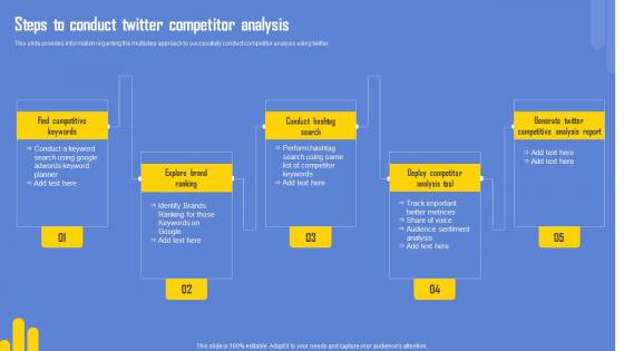 Optimizing Twitter For Online Steps To Conduct Twitter Competitor Analysis Download Pdf