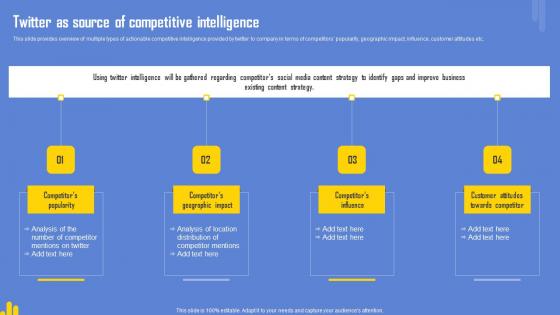 Optimizing Twitter For Online Twitter As Source Of Competitive Intelligence Diagrams Pdf