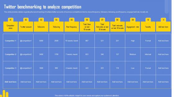 Optimizing Twitter For Online Twitter Benchmarking To Analyze Competition Rules Pdf