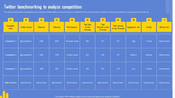 Optimizing Twitter For Online Twitter Benchmarking To Analyze Competition Rules Pdf Optimizing Twitter For Online Twitter Benchmarking To Analyze Competition Rules Pdf