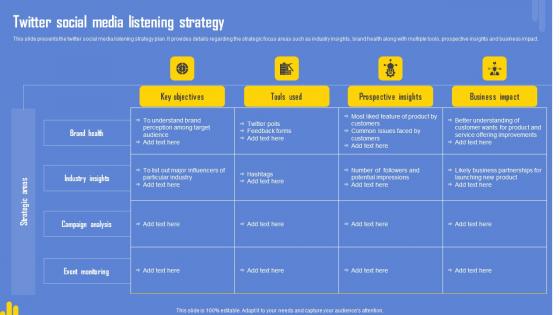 Optimizing Twitter For Online Twitter Social Media Listening Strategy Themes Pdf