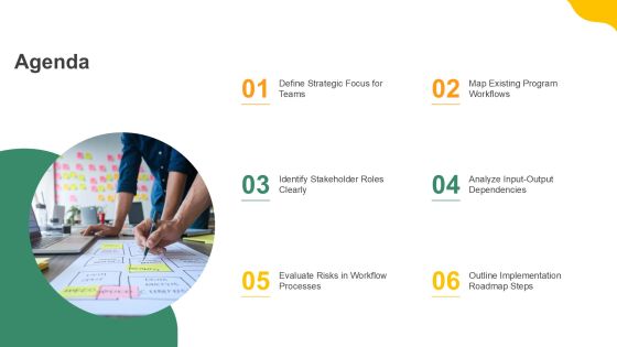 Optimizing Your Program Workflow Canvas PPT Powerpoint AT Slide02