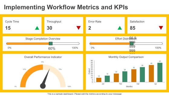 Optimizing Your Program Workflow Canvas PPT Powerpoint AT Slide21