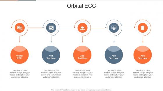 Orbital ECC In Powerpoint And Google Slides Cpb