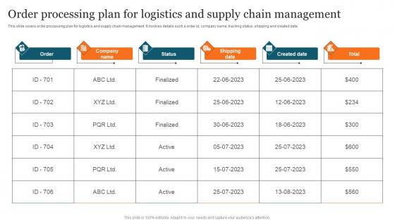 Order Processing Plan Logistics Advanced Supply Chain Improvement Strategies Mockup Pdf Order Processing Plan Logistics Advanced Supply Chain Improvement Strategies Mockup Pdf