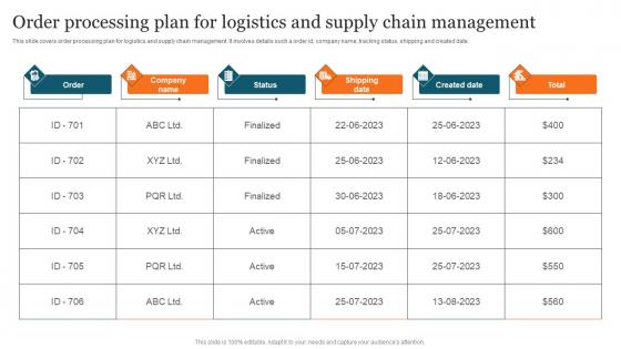 Order Processing Plan Logistics Advanced Supply Chain Improvement Strategies Mockup Pdf