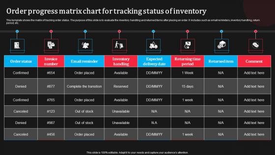 Order Progress Matrix Chart For Tracking Status Of Inventory Infographics Pdf