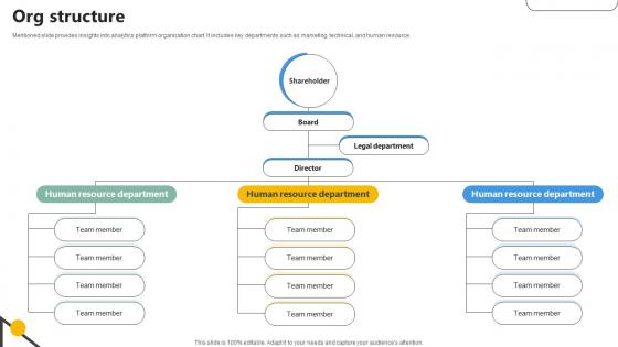 Org Structure Analytics Company Investor Funding Elevator Org Structure Analytics Company Investor Funding Elevator