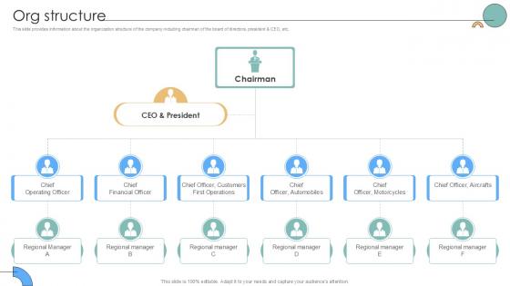 Org Structure Auto Producer Investor Funding Elevator Ppt Sample Org Structure Auto Producer Investor Funding Elevator Ppt Sample