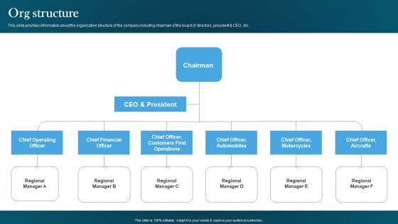 Org Structure Automotive Designing Company Investor Funding Pitch Deck Portrait Pdf