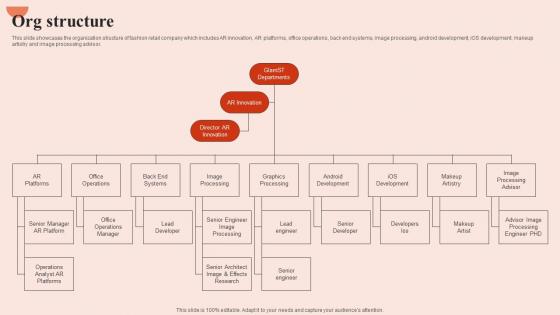 Org Structure Beauty Brands And Retailers Company Fund Raising Portrait PDF