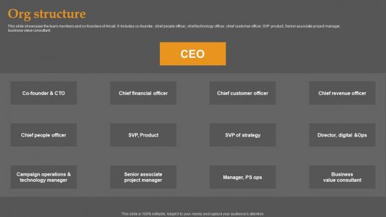 Org Structure Business Communication Improvement Platform Investor Sample Pdf Org Structure Business Communication Improvement Platform Investor Sample Pdf