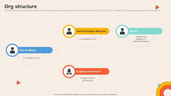 Org Structure Childcare Service Comparison Platform Investor Funding Elevator Pitch Deck Org Structure Childcare Service Comparison Platform Investor Funding Elevator Pitch Deck