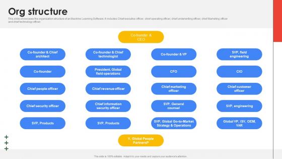 Org Structure Cloud Platform Provider Investor Funding Elevator Summary Pdf