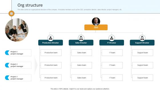 Org Structure Computational Software Company Investor Funding Ppt Slide