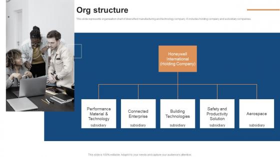 Org Structure Conglomerate Company Fund Raising Pitch Deck Ideas Pdf