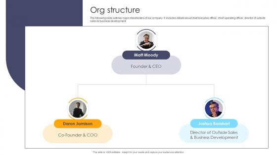 Org Structure Customer Experience Management Company Investor Funding Elevator Pitch Deck Org Structure Customer Experience Management Company Investor Funding Elevator Pitch Deck