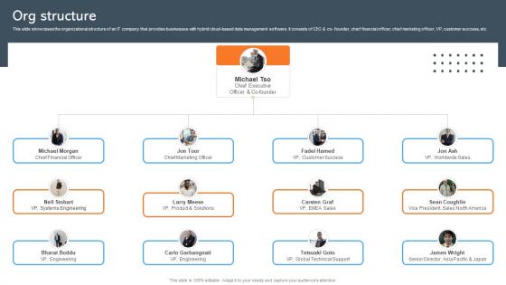Org Structure Data Management Company Investor Funding Pitch Deck Org Structure Data Management Company Investor Funding Pitch Deck