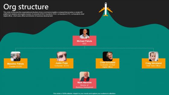 Org Structure E Commerce Logistics Management Funding Pitch Deck Slides Pdf Org Structure E Commerce Logistics Management Funding Pitch Deck Slides Pdf