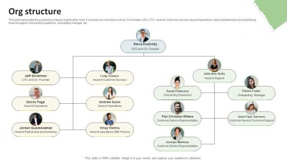 Org Structure Education Platform Investor Funding Elevator Pitch Deck