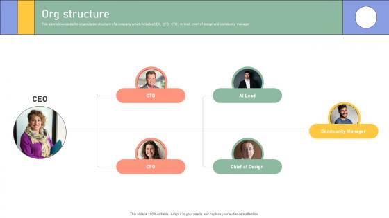 Org Structure Enterprise Software Application Investor Funding Elevator Pitch Deck Org Structure Enterprise Software Application Investor Funding Elevator Pitch Deck