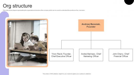 Org Structure Financial Consulting Platform Fundraising Pitch Deck Template Pdf Org Structure Financial Consulting Platform Fundraising Pitch Deck Template Pdf