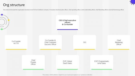 Org Structure Financial Services Provider Investor Funding Elevator Pitch Deck Org Structure Financial Services Provider Investor Funding Elevator Pitch Deck