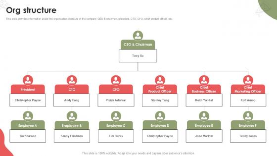 Org Structure Food Delivery Platform Investor Funding Elevator Pitch Deck PPT Template Org Structure Food Delivery Platform Investor Funding Elevator Pitch Deck PPT Template