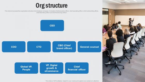 Org Structure Footwear Company Funding Elevator Pitch Deck Portrait Pdf Org Structure Footwear Company Funding Elevator Pitch Deck Portrait Pdf