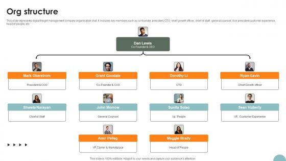 Org Structure Freight Management Solution Investor Funding Elevator Pitch Deck