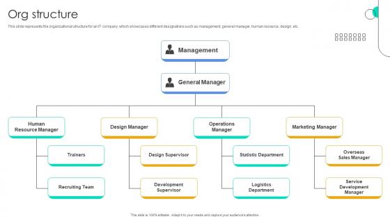 Org Structure Function User Interface Service Investor Funding Elevator Pitch Deck Org Structure Function User Interface Service Investor Funding Elevator Pitch Deck