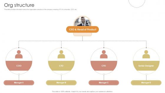 Org Structure Furniture Manufacturing Firm Investor Funding Ppt Sample Org Structure Furniture Manufacturing Firm Investor Funding Ppt Sample