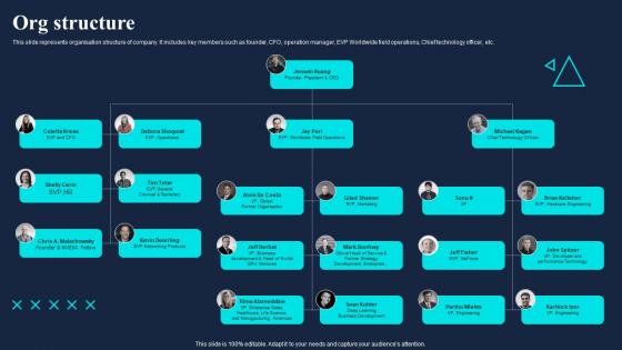 Org Structure Gaming Company Fund Raising Pitch Deck Diagrams Pdf