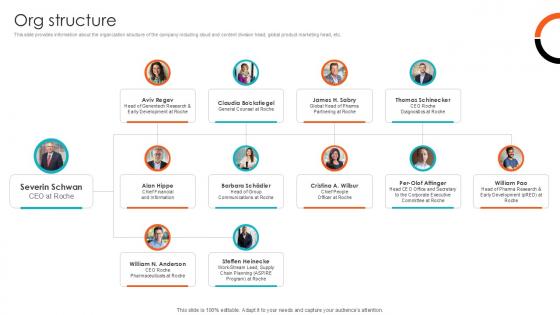 Org Structure Health Sciences Company Investor Funding Ppt Example Org Structure Health Sciences Company Investor Funding Ppt Example