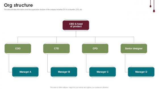 Org Structure Home Furnishings Company Investor Funding Ppt Template Org Structure Home Furnishings Company Investor Funding Ppt Template