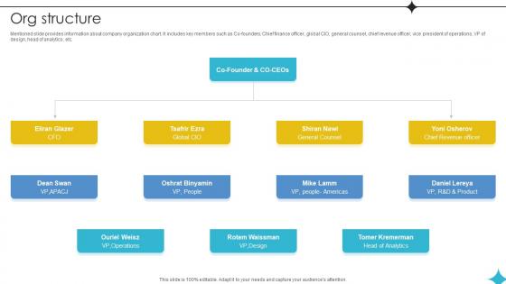 Org Structure Investor Funding Elevator Pitch Deck For Business Operations Management Platform Org Structure Investor Funding Elevator Pitch Deck For Business Operations Management Platform