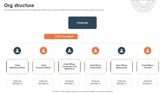 Org Structure Investor Funding Elevator Pitch Deck PPT PowerPoint Org Structure Investor Funding Elevator Pitch Deck PPT PowerPoint