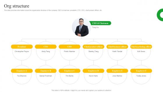 Org Structure Meal Delivery Service Investor Funding Ppt Template Org Structure Meal Delivery Service Investor Funding Ppt Template