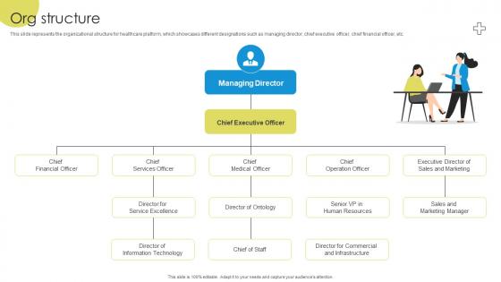 Org Structure Medicare Platform Investor Funding Elevator Pitch Deck Org Structure Medicare Platform Investor Funding Elevator Pitch Deck